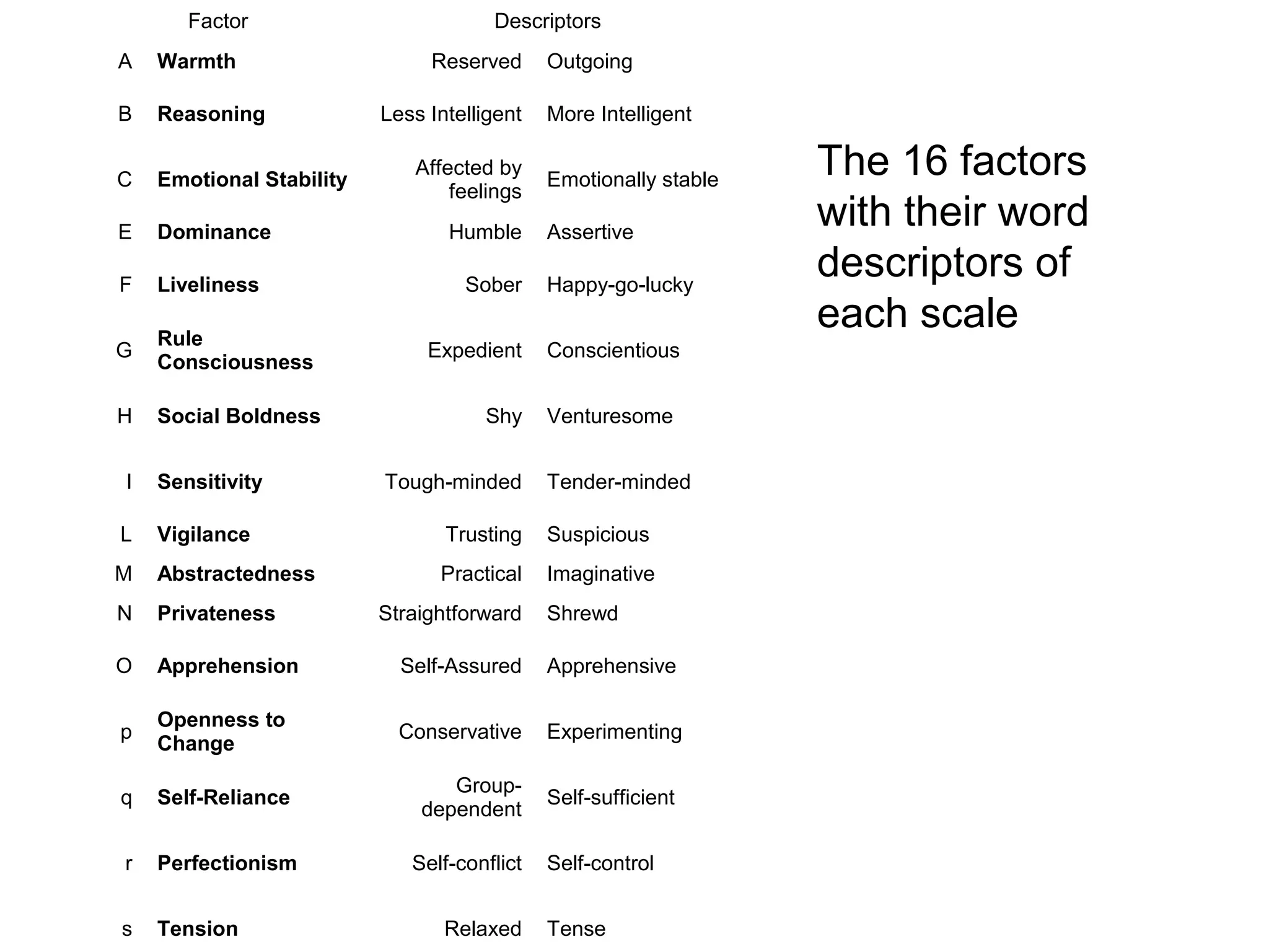 Psychometrics | PPT