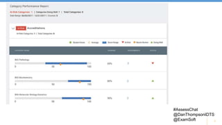 7
#AssessChat
@DanThompsonIDTS
@ExamSoft
 