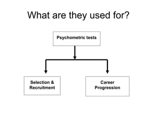 What are they used for?
Psychometric tests
Selection &
Recruitment
Career
Progression
 