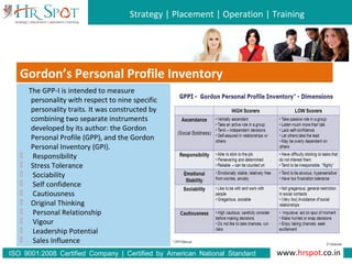 Strategy | Placement | Operation | Training
www.hrspot.co.in:ISO 9001 2008 Certified Company | Certified by American National Standard
Institute
Gordon’s Personal Profile Inventory
The GPP-I is intended to measure
personality with respect to nine specific
personality traits. It was constructed by
combining two separate instruments
developed by its author: the Gordon
Personal Profile (GPP), and the Gordon
Personal Inventory (GPI).
 Responsibility
 Stress Tolerance
 Sociability
 Self confidence
 Cautiousness
 Original Thinking
 Personal Relationship
 Vigour
 Leadership Potential
 Sales Influence
 