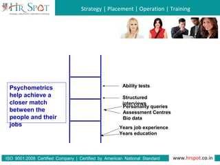 Strategy | Placement | Operation | Training
www.hrspot.co.in:ISO 9001 2008 Certified Company | Certified by American National Standard
Institute
Psychometrics
help achieve a
closer match
between the
people and their
jobs
Ability tests
Structured
interviews
Personality queries
Assessment Centres
Bio data
Years job experience
Years education
 
