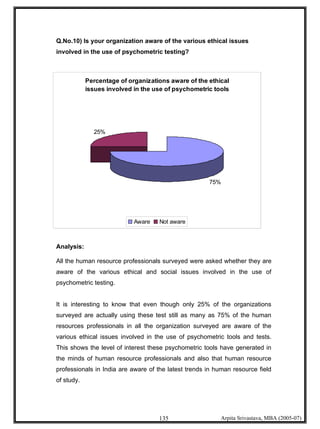 Psychometric Testing