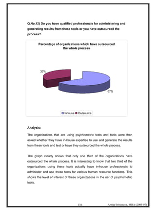 Psychometric Testing