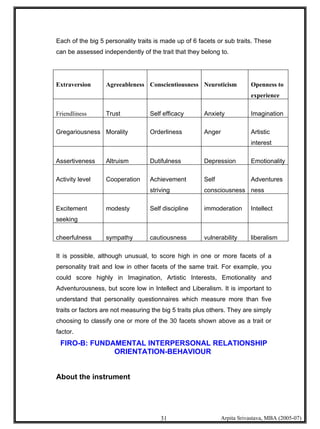 Psychometric Testing