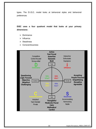 Psychometric Testing