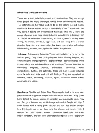 Psychometric Testing