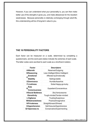 Psychometric Testing