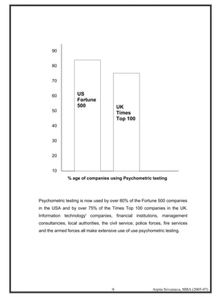 Psychometric Testing