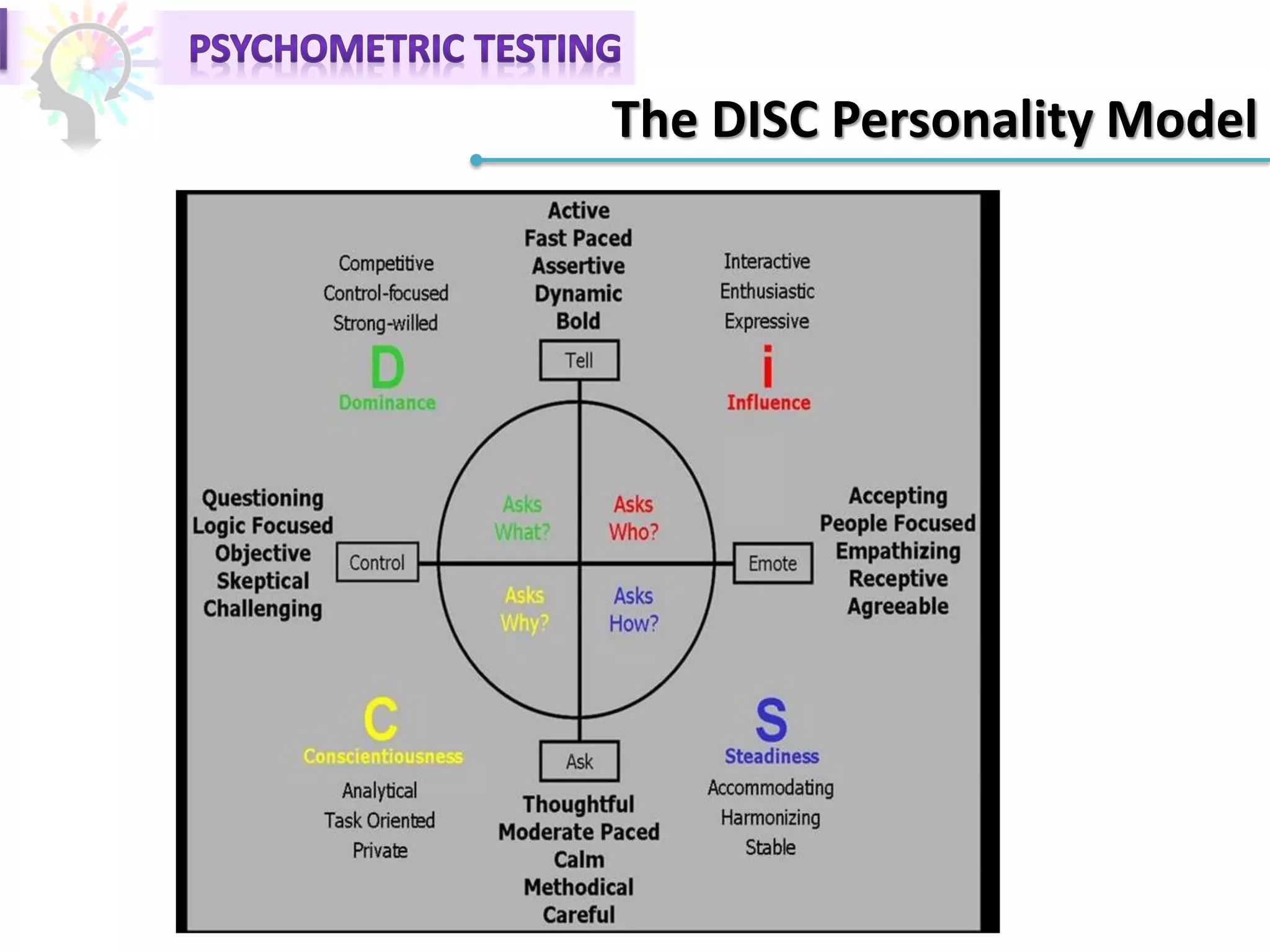 The DISC Personality Model
 