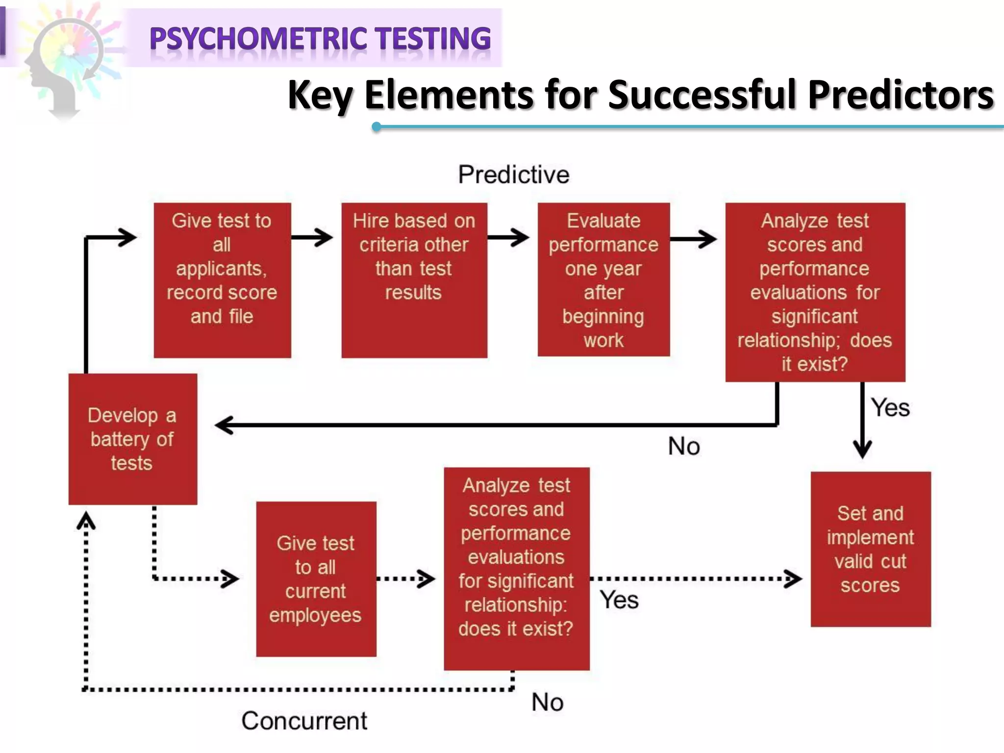 Key Elements for Successful Predictors
 