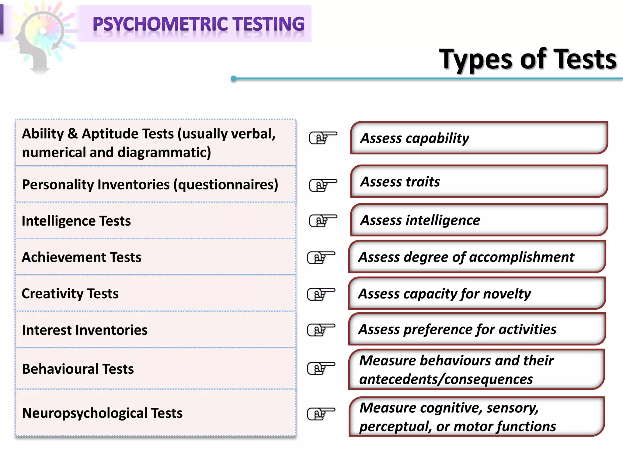 Ability & Aptitude Tests (usually verbal,
numerical and diagrammatic)
Personality Inventories (questionnaires)
Types of Tests
Intelligence Tests
Achievement Tests
Creativity Tests
Interest Inventories
Behavioural Tests
Neuropsychological Tests
Assess capability
Assess traits
Assess intelligence
Assess degree of accomplishment
Assess capacity for novelty
Assess preference for activities
Measure behaviours and their
antecedents/consequences
Measure cognitive, sensory,
perceptual, or motor functions
 