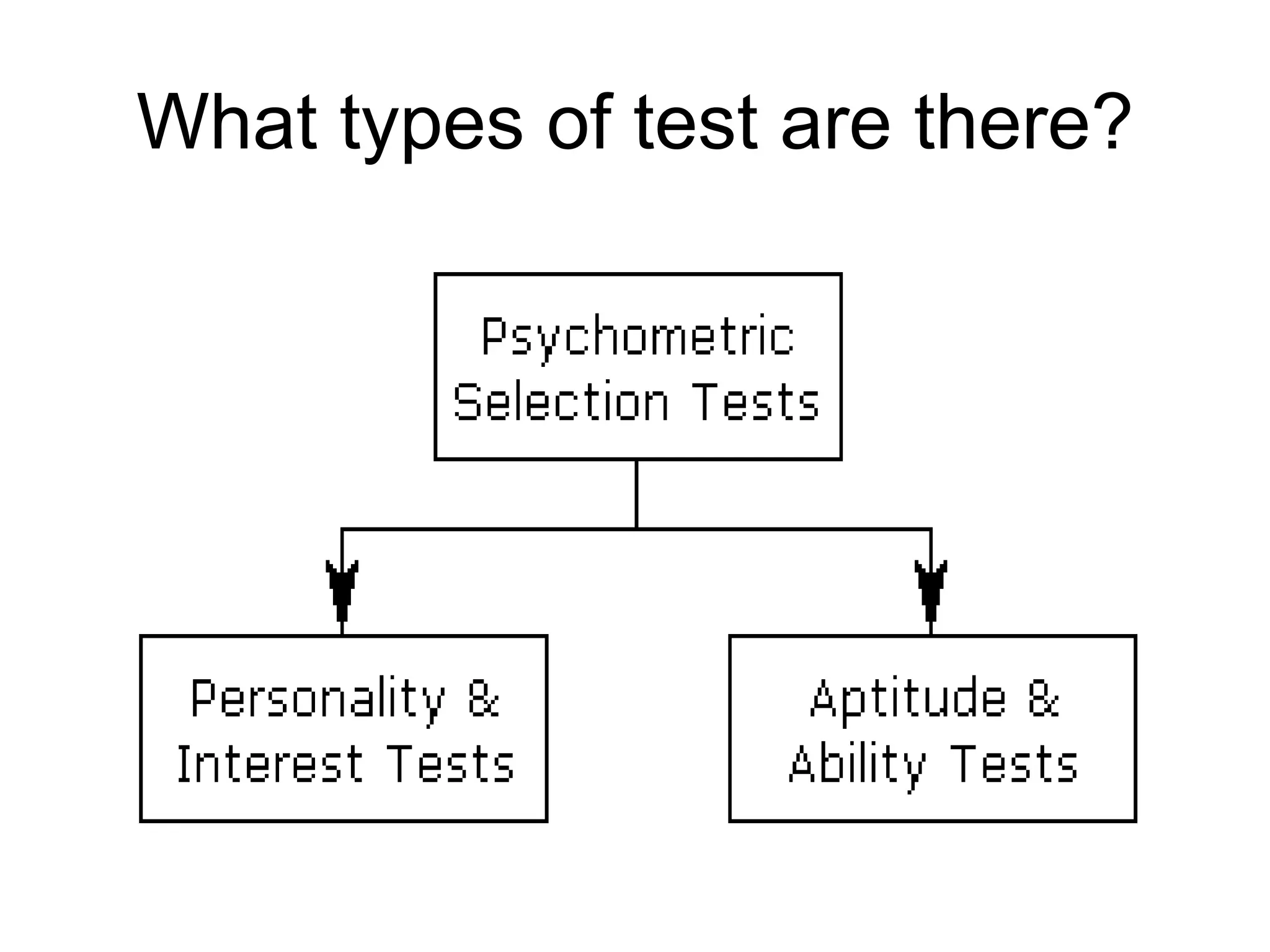 What types of test are there? 