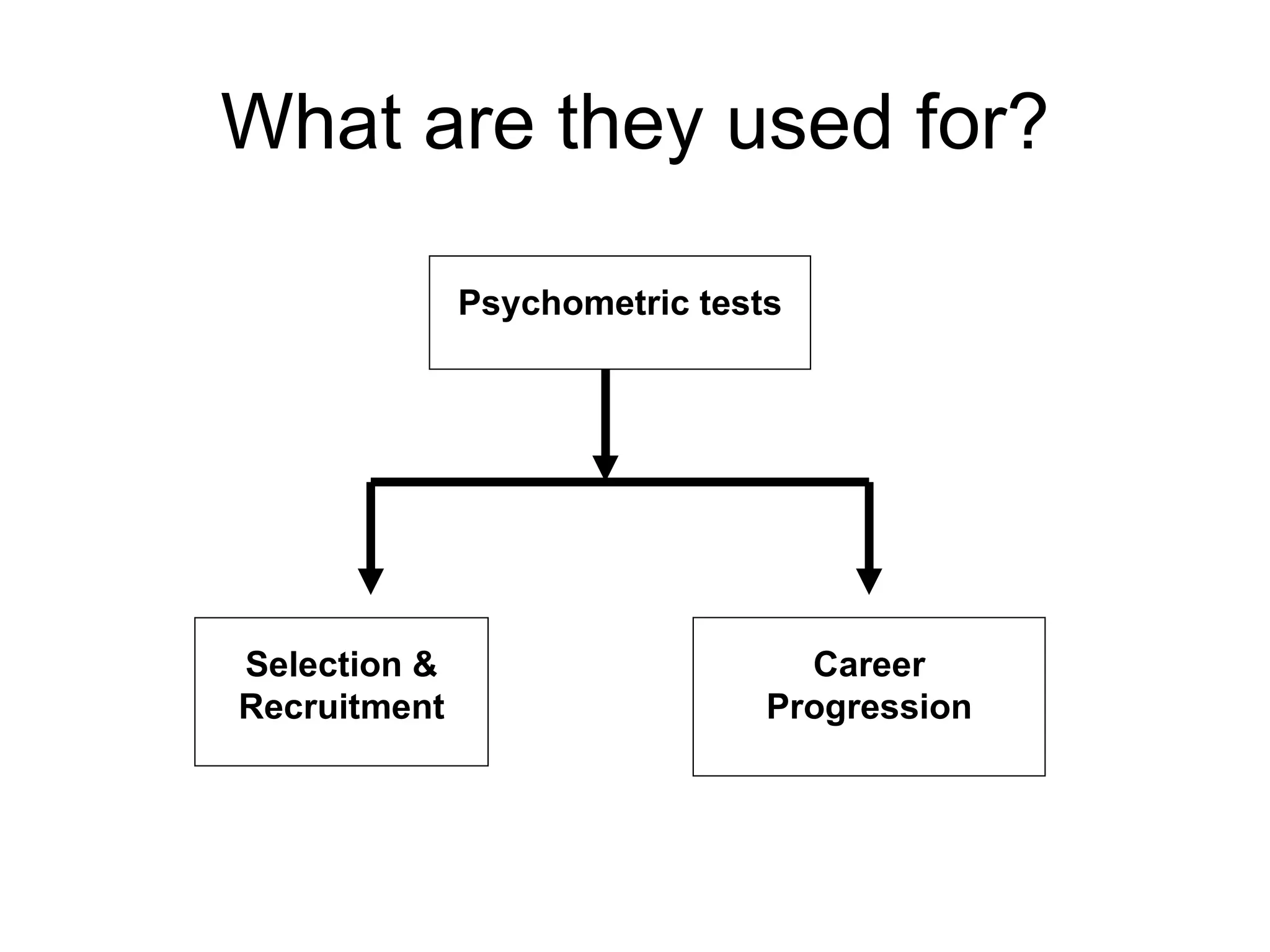 What are they used for? Psychometric tests Selection & Recruitment Career Progression 