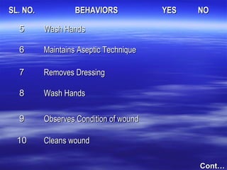 SL. NO.SL. NO. BEHAVIORSBEHAVIORS YESYES NONO
55 Wash HandsWash Hands
66 Maintains Aseptic TechniqueMaintains Aseptic Technique
77 Removes DressingRemoves Dressing
88 Wash HandsWash Hands
99 Observes Condition of woundObserves Condition of wound
1010 Cleans woundCleans wound
Cont…Cont…
 