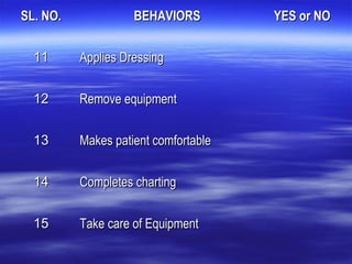 SL. NO.SL. NO. BEHAVIORSBEHAVIORS YES or NOYES or NO
1111 Applies DressingApplies Dressing
1212 Remove equipmentRemove equipment
1313 Makes patient comfortableMakes patient comfortable
1414 Completes chartingCompletes charting
1515 Take care of EquipmentTake care of Equipment
 