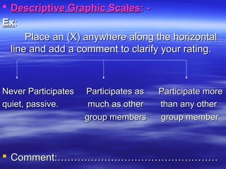 Descriptive Graphic ScalesDescriptive Graphic Scales: -: -
ExEx::
Place an (X) anywhere along the horizontalPlace an (X) anywhere along the horizontal
line and add a comment to clarify your rating.line and add a comment to clarify your rating.
Never Participates Participates as Participate moreNever Participates Participates as Participate more
quiet, passive. much as other than any otherquiet, passive. much as other than any other
group members group membergroup members group member
 Comment:…………………………………………Comment:…………………………………………
 