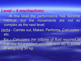 Level – 4 mechanismsLevel – 4 mechanisms:: --
At this level the performance has becomeAt this level the performance has become
habitual, but the movements are not sohabitual, but the movements are not so
complex as the next level.complex as the next level.
VerbsVerbs - Carries out, Makes, Performs, Calculates- Carries out, Makes, Performs, Calculates
etc.etc.
ExEx: -: - Calculates the volume of fluid required inCalculates the volume of fluid required in
first day for a patient admitted with 60 % burnsfirst day for a patient admitted with 60 % burns
of weighting 50 kg.of weighting 50 kg.
 