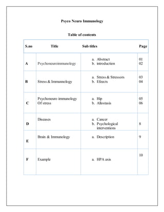 Psyco Neuro Immunology
Table of contents
S.no Title Sub titles Page
A Psychoneuroimmunology
a. Abstract
b. introduction
01
02
B Stress & Immunnology
a. Stress & Stressors
b. Efeects
03
04
C
Psychoneuro immunology
Of stress
a. Hip
b. Allostasis
05
06
D
Diseases a. Cancer
b. Psychological
interventions
8
E
Brain & Immunology a. Description 9
F Example a. HPA axis
10
 