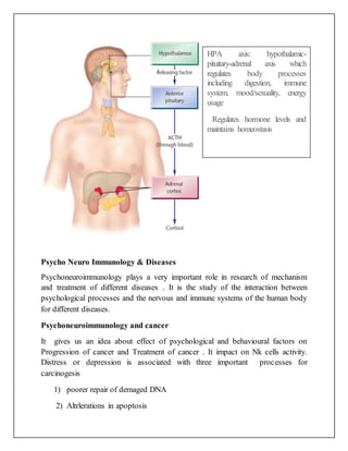 Psycho Neuro Immunology & Diseases
Psychoneuroimmunology plays a very important role in research of mechanism
and treatment of different diseases . It is the study of the interaction between
psychological processes and the nervous and immune systems of the human body
for different diseases.
Psychoneuroimmunology and cancer
It gives us an idea about effect of psychological and behavioural factors on
Progression of cancer and Treatment of cancer . It impact on Nk cells activity.
Distress or depression is associated with three important processes for
carcinogesis
1) poorer repair of demaged DNA
2) Altrlerations in apoptosis
HPA axis: hypothalamic-
pituitary-adrenal axis which
regulates body processes
including digestion, immune
system, mood/sexuality, energy
usage
Regulates hormone levels and
maintains homeostasis
 