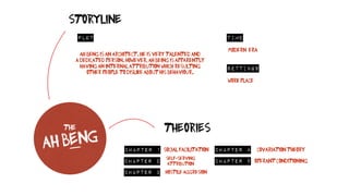 STORYLINE 
The 
PLOT TIME 
AH BENG _ 
THEORIES 
CHAPTER 1 
CHAPTER 2 
CHAPTER 3 
Modern era 
CHAPTER 4 
CHAPTER 5 
SOCIAL ...