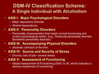 DSM-IV Classification Scheme: 
A Single Individual with Alcoholism 
• AXIS I: Major Psychological Disorders 
– Major depressive disorder. 
– Alcohol dependence. 
• AXIS II: Personality Disorders 
– Personality characteristics that impair normal functioning and 
involve psychological stress (e.g., Antisocial personality disorder, 
Borderline personality disorder). 
• AXIS III: Accompanying Physical Disorders 
– Alcoholic cirrhosis of the liver. 
• AXIS IV: Source and Severity of Stress 
– Divorce, loss of job—severe stress. 
• AXIS V: Assessment of Functioning 
– Global Assessment of Functioning (GAF) is 30, which indicates a 
serious impairment of functioning. 
 
