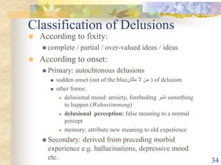 psychopathology, psychiatry introduction.pdf