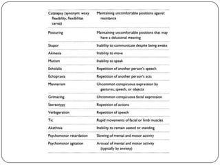 Disturbances of thinking process1- pressure of thought:2- poverty of thought: refers to a slowing down of the thinking process which hampers the formation of associations and may prevent the patient from reaching the original goal of his thoughts.3-thoughtblocking: A symptom of schizophrenic thought disorder. The patient experiences a sudden break in the chain of thought.4-flight of ideas: A series of thoughts verbalized rapidly with abrupt shifts of subject matter for no apparent logical reason. Classically, the connections between associations in flight of ideas are thought to be more coherent than in loosening of associations.  Seen in mania as well as in organic mental disorders5- Looseningofassociations: A disorder of thinking and speech in which ideas shift from one subject to another with remote or no apparent reasons. The speaker is unaware of the incongruity. A classical sign of schizophrenia 6-Perseveration: Repetitive behavior or repetitive expression of a particular word, phrase, or concept during the course of speech. 7-Circumstantiality: the determining tendency is maintained but the patient can reach the goal only after having exhaustively explored all unnecessary associations arising in his mind. When answering a question, he relates many irrelevant details before returning to the point. This inability to exclude unimportant associations 