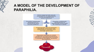 Paraphilic disorders, causes and treatment:psychopathology ppt | PPTX