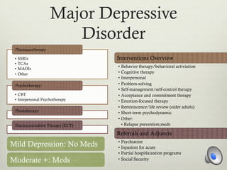 Major Depressive
Disorder
•  SSRIs
•  TCAs
•  MAOIs
•  Other
Pharmacotherapy
•  CBT
•  Intepersonal Psychotherapy
Psychotherapy:
Phototherapy
Electroconvulsive Therapy (ECT)
Mild Depression: No Meds
Moderate +: Meds
Interventions Overview
• Behavior therapy/behavioral activiation
• Cognitive therapy
• Interpersonal
• Problem-solving
• Self-management/self-control therapy
• Acceptance and commitment therapy
• Emotion-focused therapy
• Reminiscence/life review (older adults)
• Short-term psychodynamic
• Other:
• Relapse prevention;meds
Referrals and Adjuncts
• Psychiatrist
• Inpatient for acute
• Partial hospitlaization programs
• Social Security
 