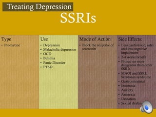 SSRIs
Type
•  Fluoxetine
Use
•  Depression
•  Melacholic depression
•  OCD
•  Bulimia
•  Panic Disorder
•  PTSD
Mode of Action
•  Block the reuptake of
serotonin
Side Effects:
•  Less cardiotoxic, safer
and less cognitive
impairment
•  2-4 weeks benefit
•  Prozac no more
dangerous than other
SSRIs
•  MAOI and SSRI:
Serotonin syndrome
•  Gastrointestinal
•  Insomnia
•  Anxiety
•  Anorexia
•  Urination
•  Sexual dysfunction
Treating Depression
 