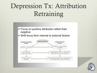 Depression Tx: Attribution
Retraining
 