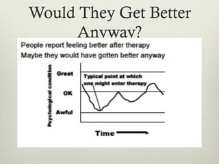 Would They Get Better
Anyway?
 