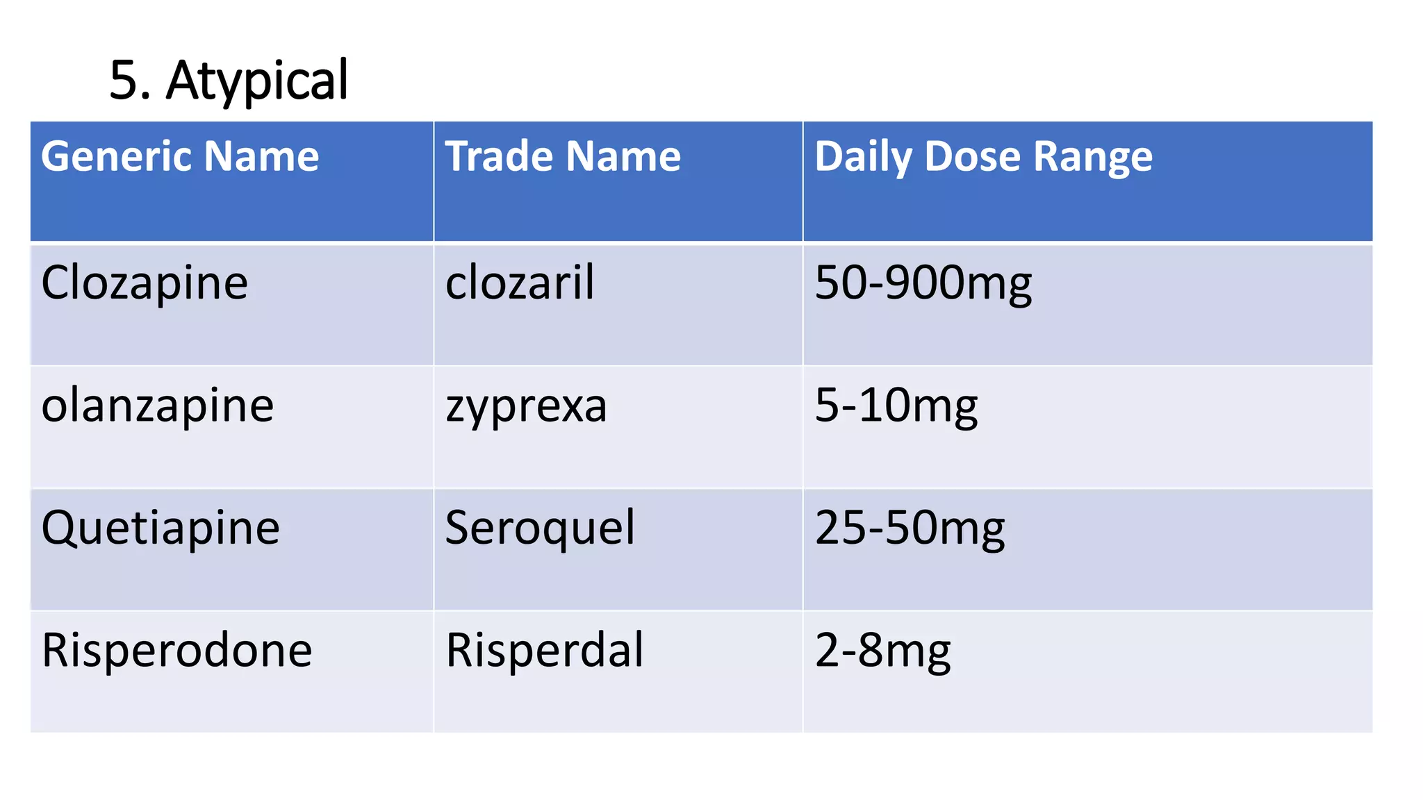 Psychopharmacology.pptx