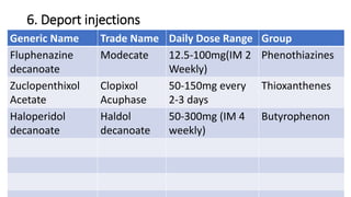 Moducate Inj Psychopharmacology.pptx