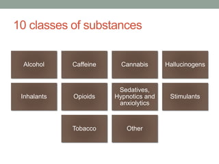 10 classes of substances
Alcohol Caffeine Cannabis Hallucinogens
Inhalants Opioids
Sedatives,
Hypnotics and
anxiolytics
Stimulants
Tobacco Other
 