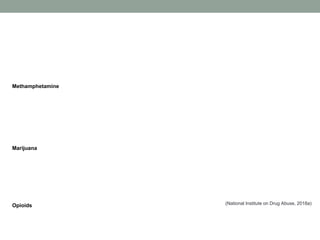 (National Institute on Drug Abuse, 2018a)
Methamphetamine
Marijuana
Opioids
 