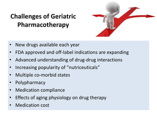 Challenges of Geriatric
Pharmacotherapy
• New drugs available each year
• FDA approved and off-label indications are expanding
• Advanced understanding of drug-drug interactions
• Increasing popularity of “nutriceuticals”
• Multiple co-morbid states
• Polypharmacy
• Medication compliance
• Effects of aging physiology on drug therapy
• Medication cost
 