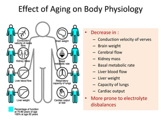 Effect of Aging on Body Physiology
• Decrease in :
– Conduction velocity of verves
– Brain weight
– Cerebral flow
– Kidney mass
– Basal metabolic rate
– Liver blood flow
– Liver weight
– Capacity of lungs
– Cardiac output
• More prone to electrolyte
disbalances
 