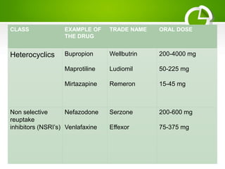 Sterzone PSYCHOPHARMACOLOGY | PPTX