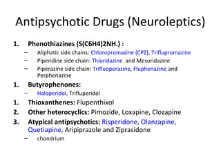 1.

Phenothiazines (S(C6H4)2NH.) :




1.

Butyrophenones:


1.
2.
3.

Aliphatic side chains: Chlorpromazine (CPZ),
Triflupromazine
Piperidine side chain: Thioridazine and
Mesoridazine
Piperazine side chain: Trifluoperazine, Fluphenazine
and Perphenazine
Haloperidol, Trifluperidol

Thioxanthenes: Flupenthixol
Other heterocyclics: Pimozide, Loxapine,
Clozapine
Atypical antipsychotics: Risperidone,
Olanzapine, Quetiapine, Aripiprazole and
Ziprasidone


chondrium

 