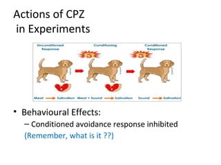 

Behavioural Effects:
 Conditioned

avoidance response inhibited
(Remember, what is it ??)

 
