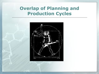 Overlap of Planning and
Production Cycles
 