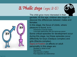 3. Phallic stage (ages 3-5)
       The child grow more interested in their
       genitals. At this age, children also begin to
       discover the differences between males and
       females.
       In this stage, the focus of Libido, where
       pleasure is found, is in:
           Awareness of sexual organs
           Love-hate relationship with the same-sex parent
       Some critical episodes for development occur
       during this stage, but these episodes occur
       differently for boys (Oedipus complex) and
       girls (Electra complex).
       Signs of Fixation or affects on adult
       personality in this stage are:
           Reckless or afraid of love
           Narcissistic
           Self-Assured or Selfish
           Poor Opposite sex relationships
 