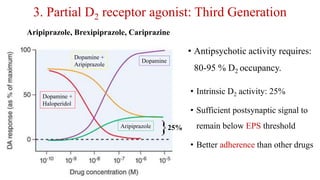 Schizophrenia and Psychosis: Antipsychotics | PPTX