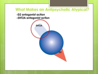 What Makes an Antipsychotic Atypical?
-D2 antagonist action
-5HT2A antagonist action

              5HT2A




                           D2
 