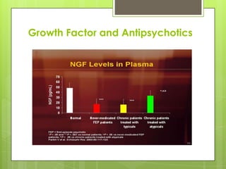 Growth Factor and Antipsychotics
 