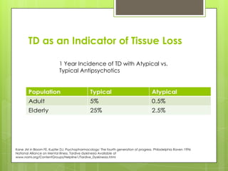 TD as an Indicator of Tissue Loss

                           1 Year Incidence of TD with Atypical vs.
                           Typical Antipsychotics




Kane JM in Bloom FE, Kupfer DJ, Psychopharmacology: The fourth generation of progress. Philadelphia Raven 1996
National Alliance on Mental illness. Tardive dyskinesia Available at
www.nami.org/ContentGroups/Helpline1/Tardive_Dyskinesia.html
 