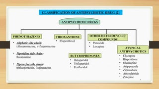 Psychosis and depression [advance pharmacology] | PPTX