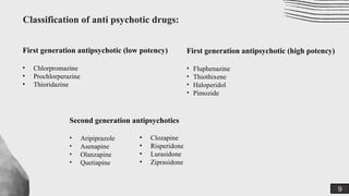 Compazine Drug Classification psychosis disorder ppt by Nishigandh Abhay Mokal | PPTX