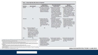 High Risk State Psychosis High Risk State and Schizophrenia Prodrome | PPTX